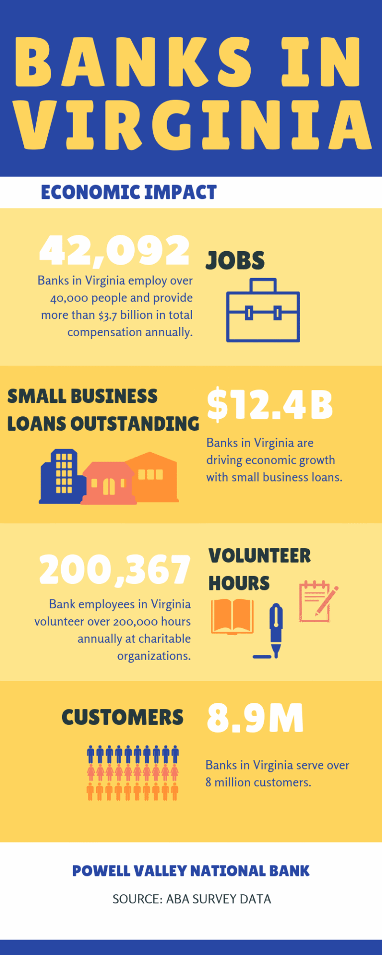 Powell Valley National Bank Routing Number : Leton L. Harding, Jr